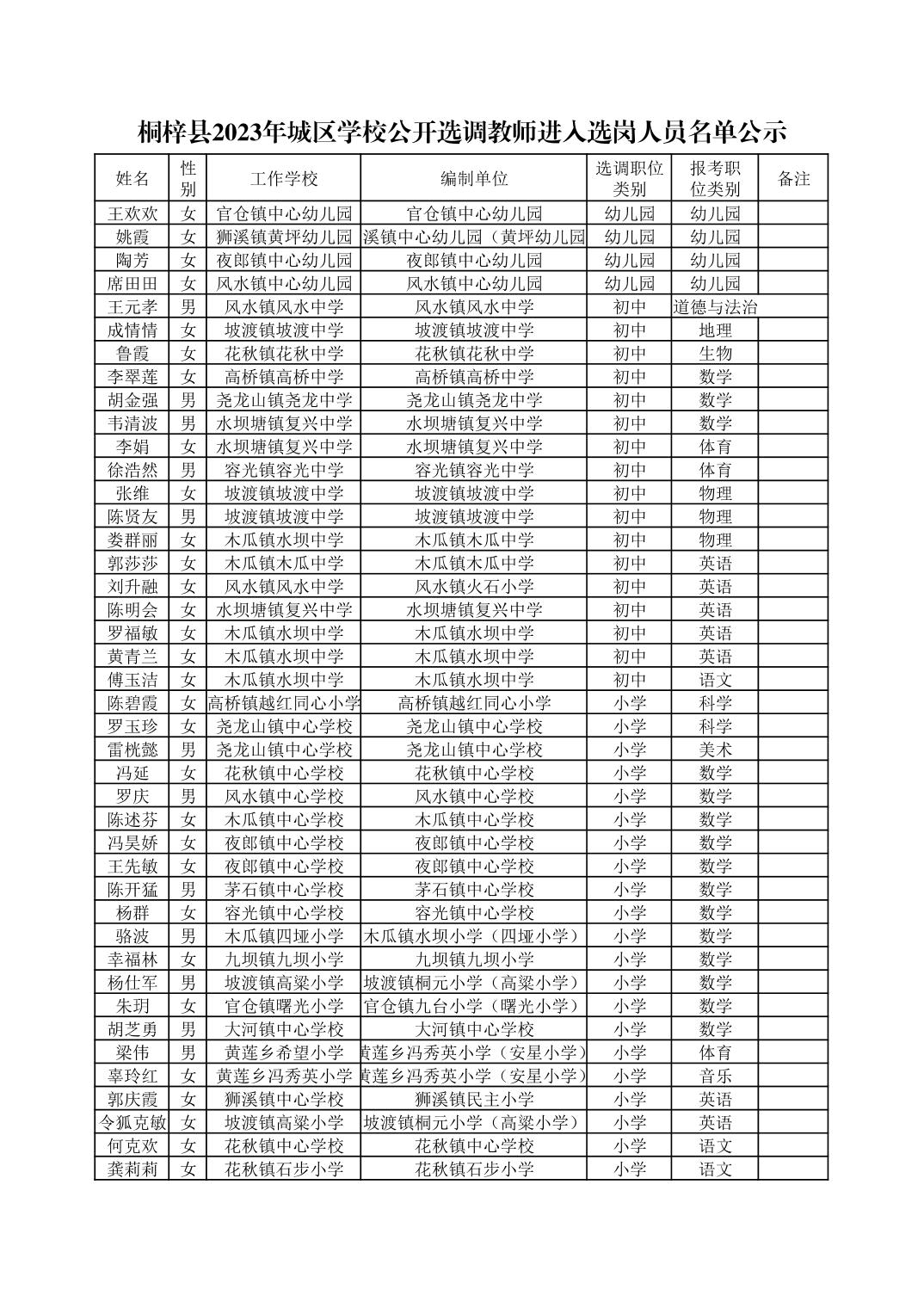 2023遵義桐梓縣城區(qū)學(xué)校公開(kāi)選調(diào)教師選崗及相關(guān)注意事項(xiàng)公告（8.15選崗）