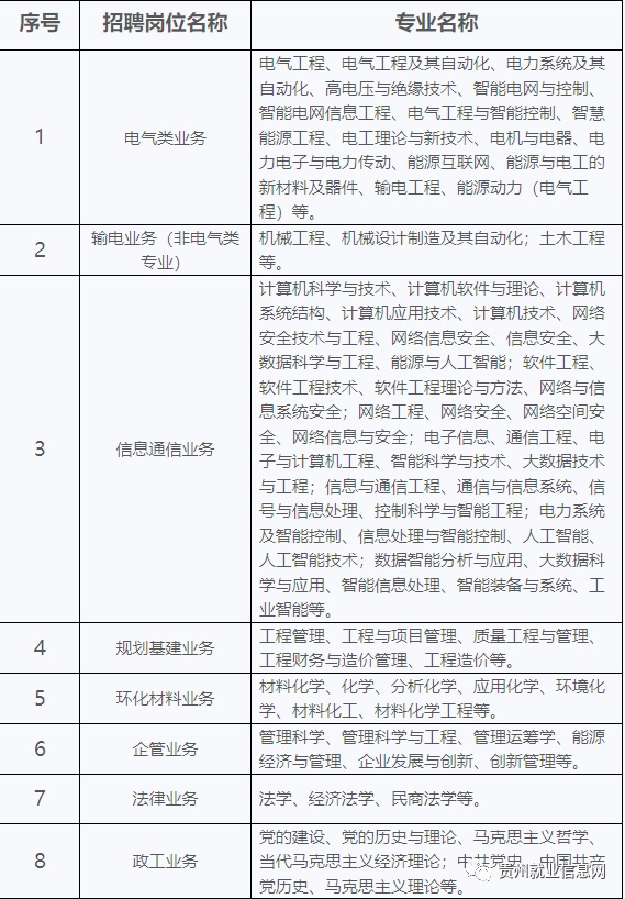 2023中國南方電網有限責任公司超高壓輸電公司招聘（100人|10.29-11.15報名）