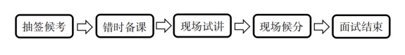 2023銅仁市“千名英才·智匯銅仁”引才教育類(lèi)面試公告（11.11面試）
