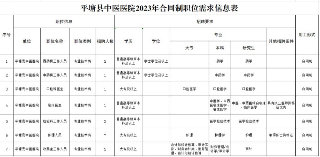 2023黔南平塘縣中醫(yī)醫(yī)院招聘編制外工作人員（16人|12.22-12.26報名）