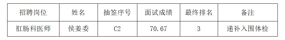 2023黔西南州中醫(yī)院招聘工作人員遞補體檢人員公告（2024.1.22體檢）