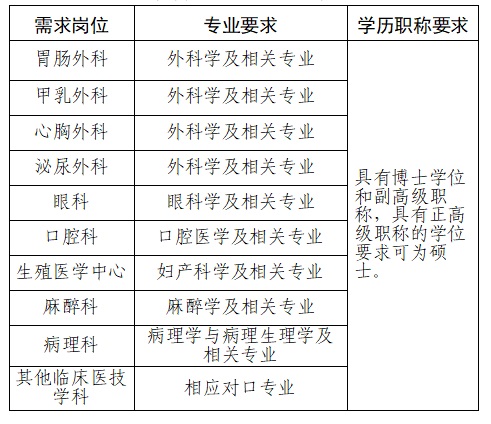 2024貴陽市第二人民醫(yī)院（金陽醫(yī)院）引進(jìn)學(xué)科帶頭人公告（若干人）